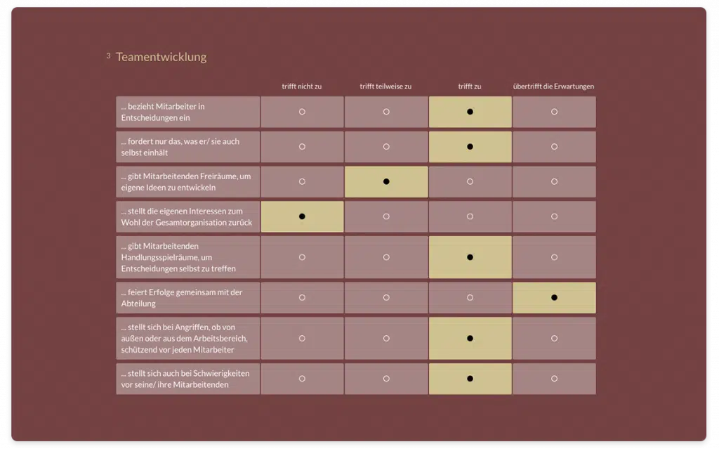 Umfragen Slider 360 Grad Feedback