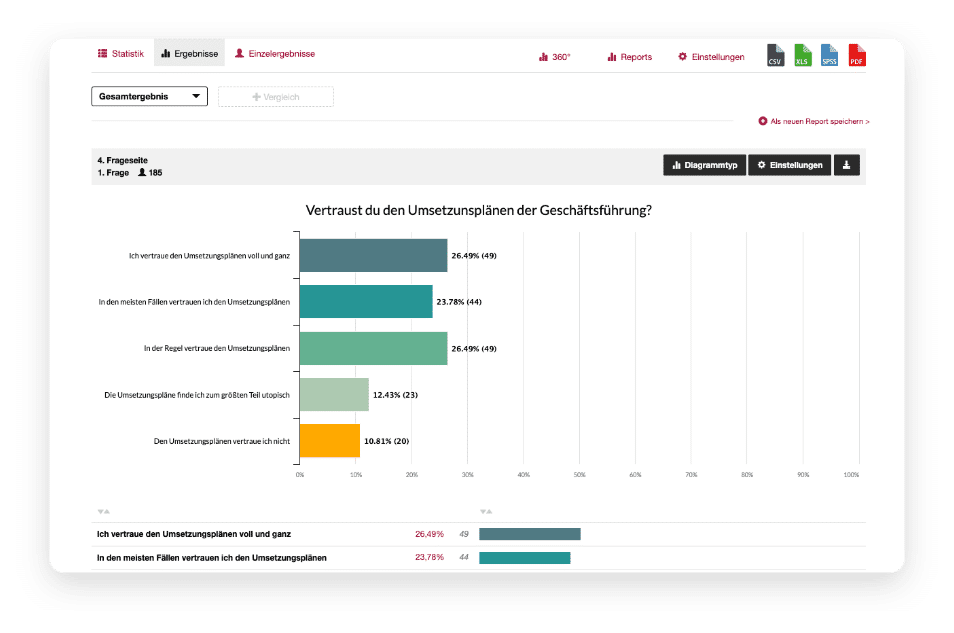 Erkenntnisse aus Umfragen in Echtzeit erhalten
