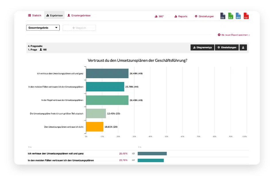 Erkenntnisse aus Umfragen in Echtzeit erhalten