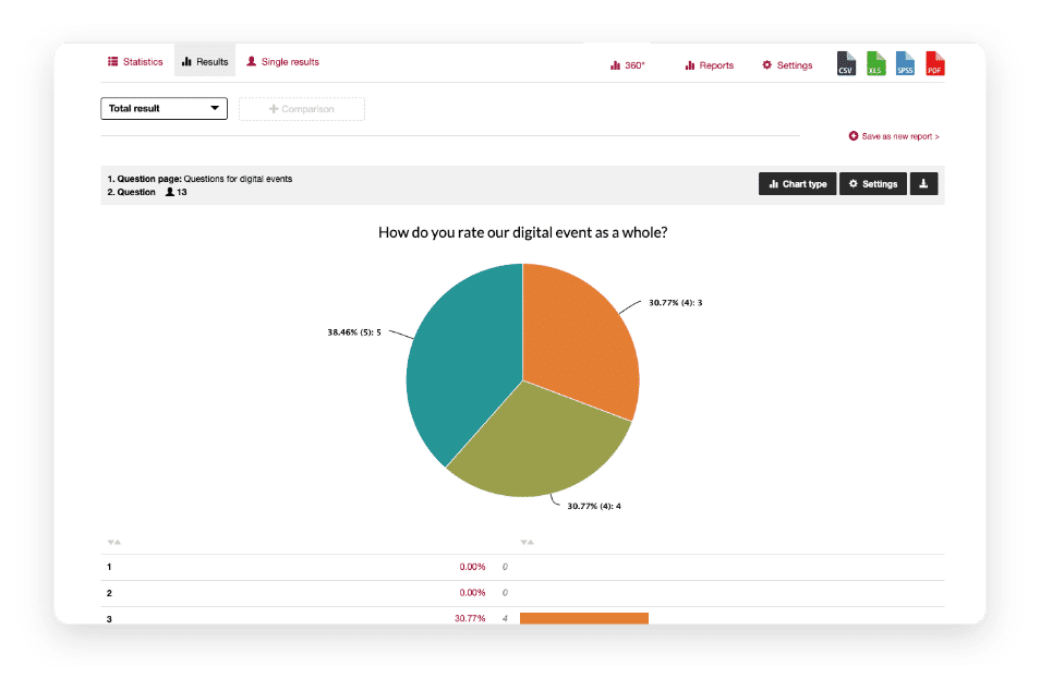 Feedback in real time​