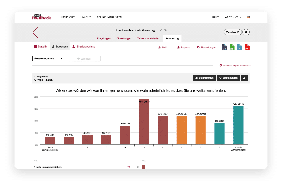 Kundenfeedback in Echtzeit erhalten