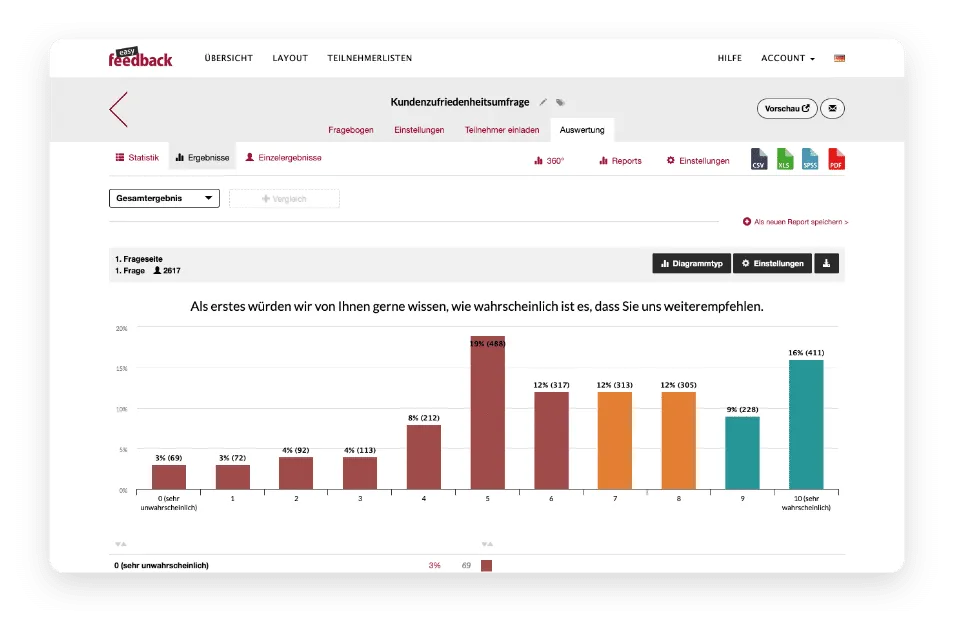 Kundenfeedback in Echtzeit erhalten