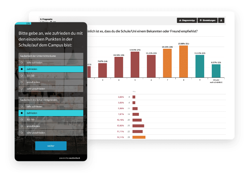 Online-Umfragen für Schule, Studium & Bildungswesen
