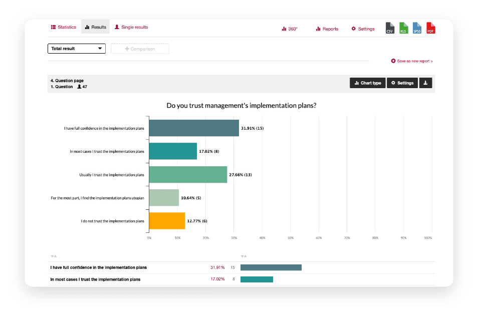 Real time insights of your survey