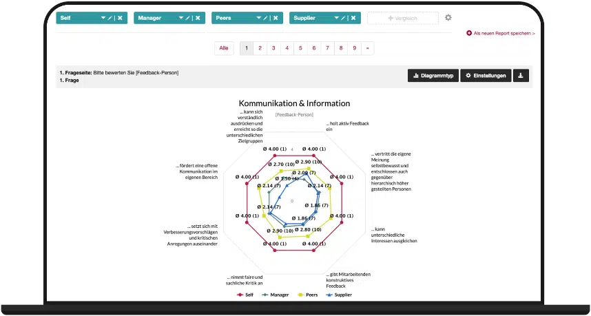 360 Grad Feedback mit Report Funktion