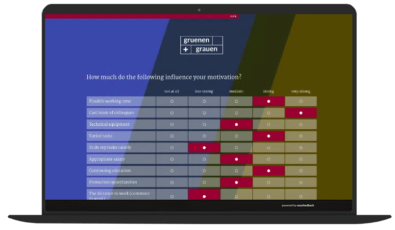 Survey Template Employee Motivation
