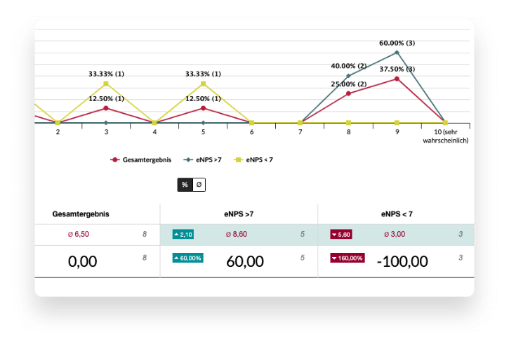 Benchmark definieren und vergleichen