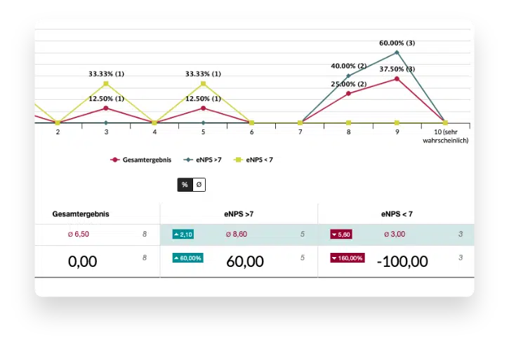 Benchmark definieren und vergleichen