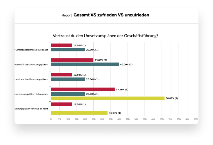 Reports per Link teilen ohne Zusatzkosten