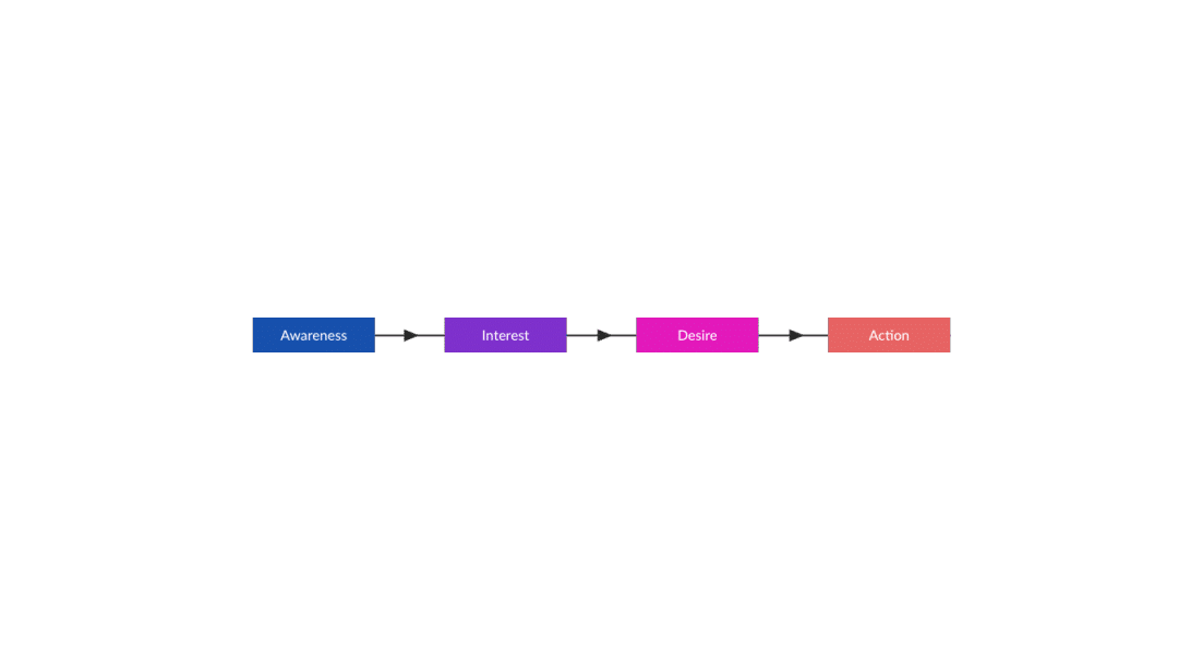 Customer Journey Everything you need to know!(03)