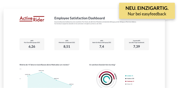 easyfeedback Result Studio 2