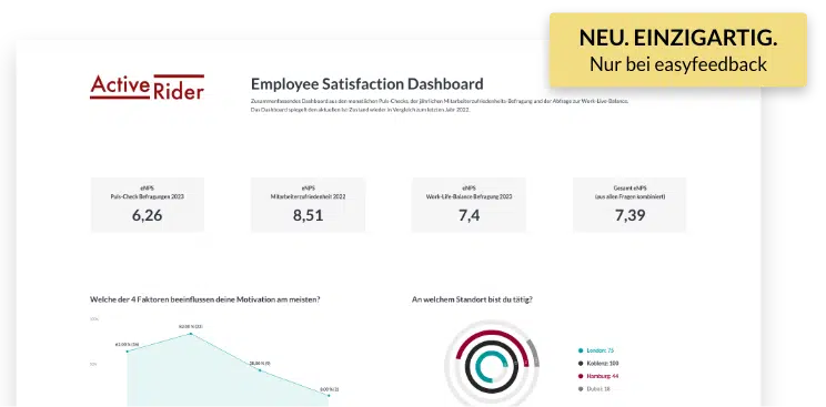 easyfeedback Result Studio 2