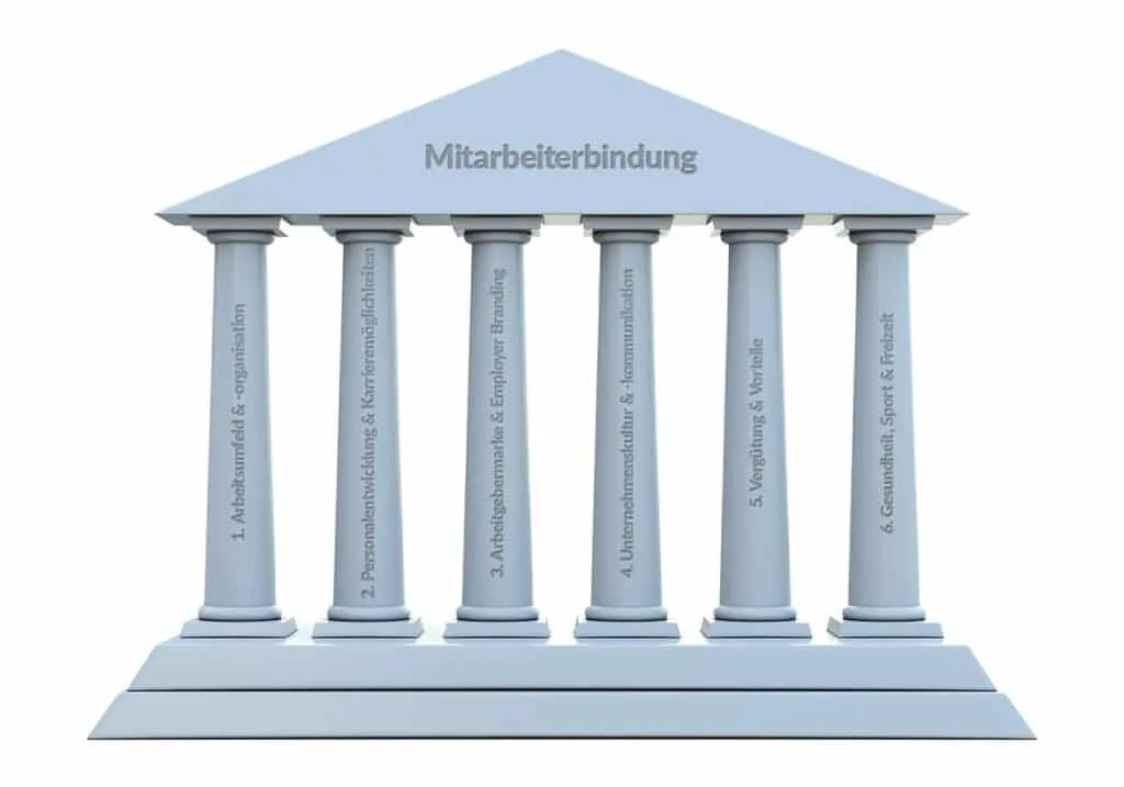 Säulen der Mitarbeiterbindung