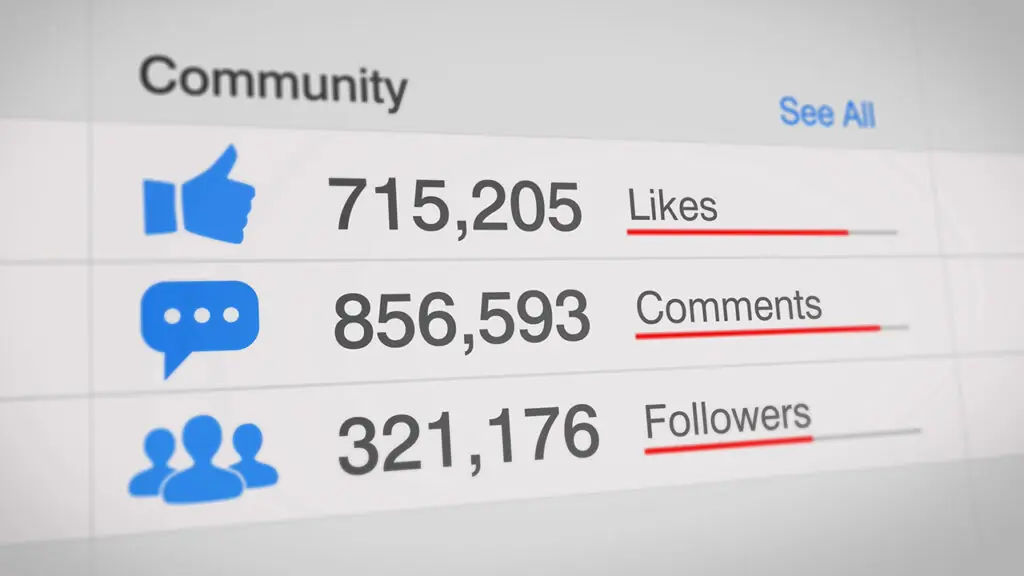 Methode 4 Social Media Monitoring