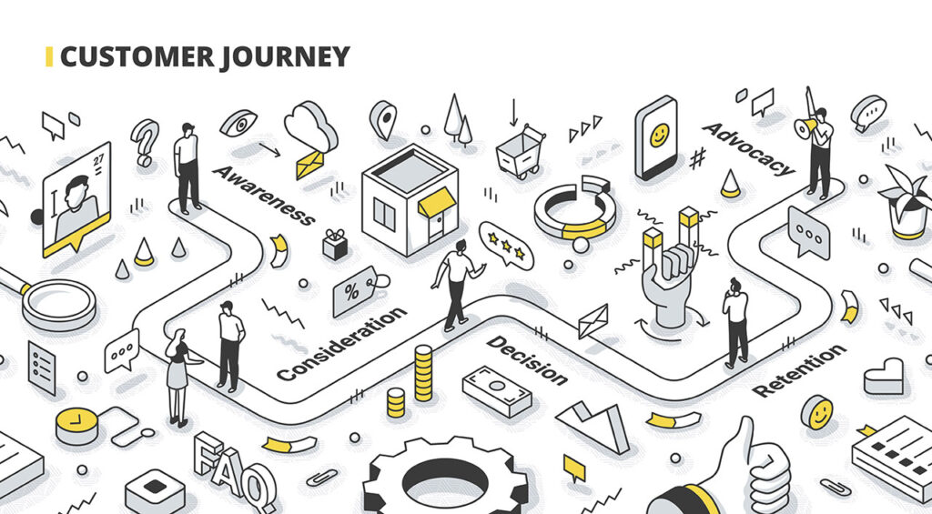 Method 1 Create a customer journey map