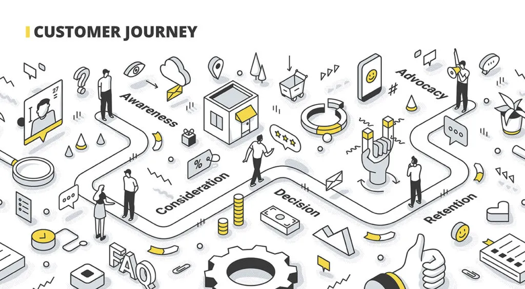 Methode 1 Customer Journey Map erstellen