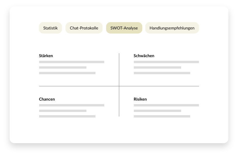 Beispiel zur SWOT-Analyse