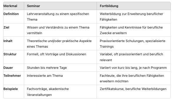 Seminar vs Fortbildung