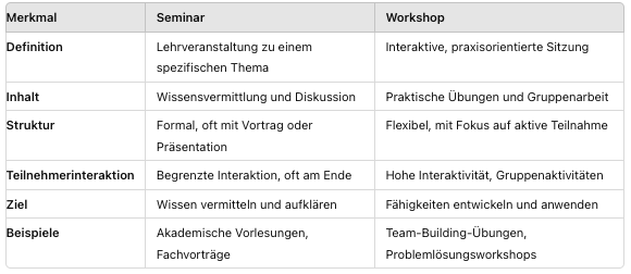 Seminar vs Workshop