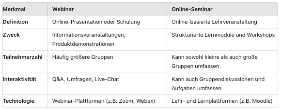 Webinar vs Online Seminar