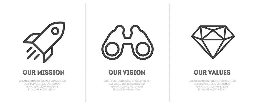 Unternehmensleitbild Vision Mission und Werte