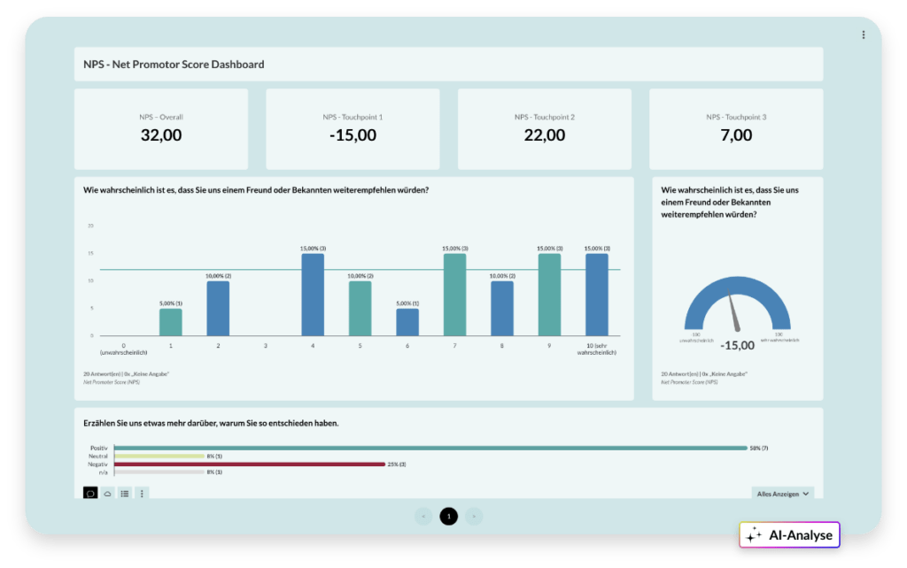 Net-Promotor-Score-Dashboard
