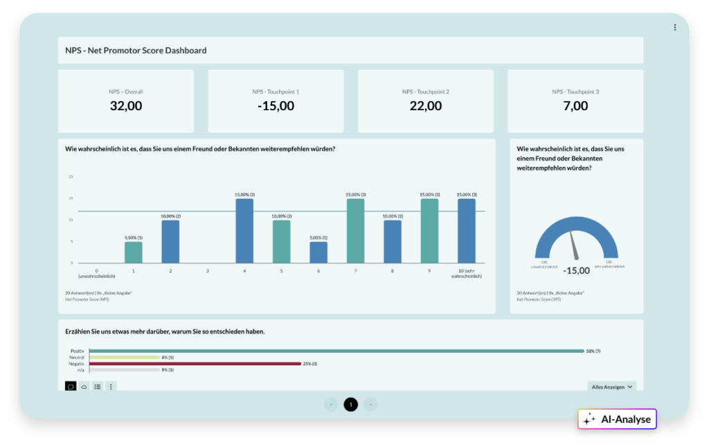 Net-Promoter-Score-Dashboard
