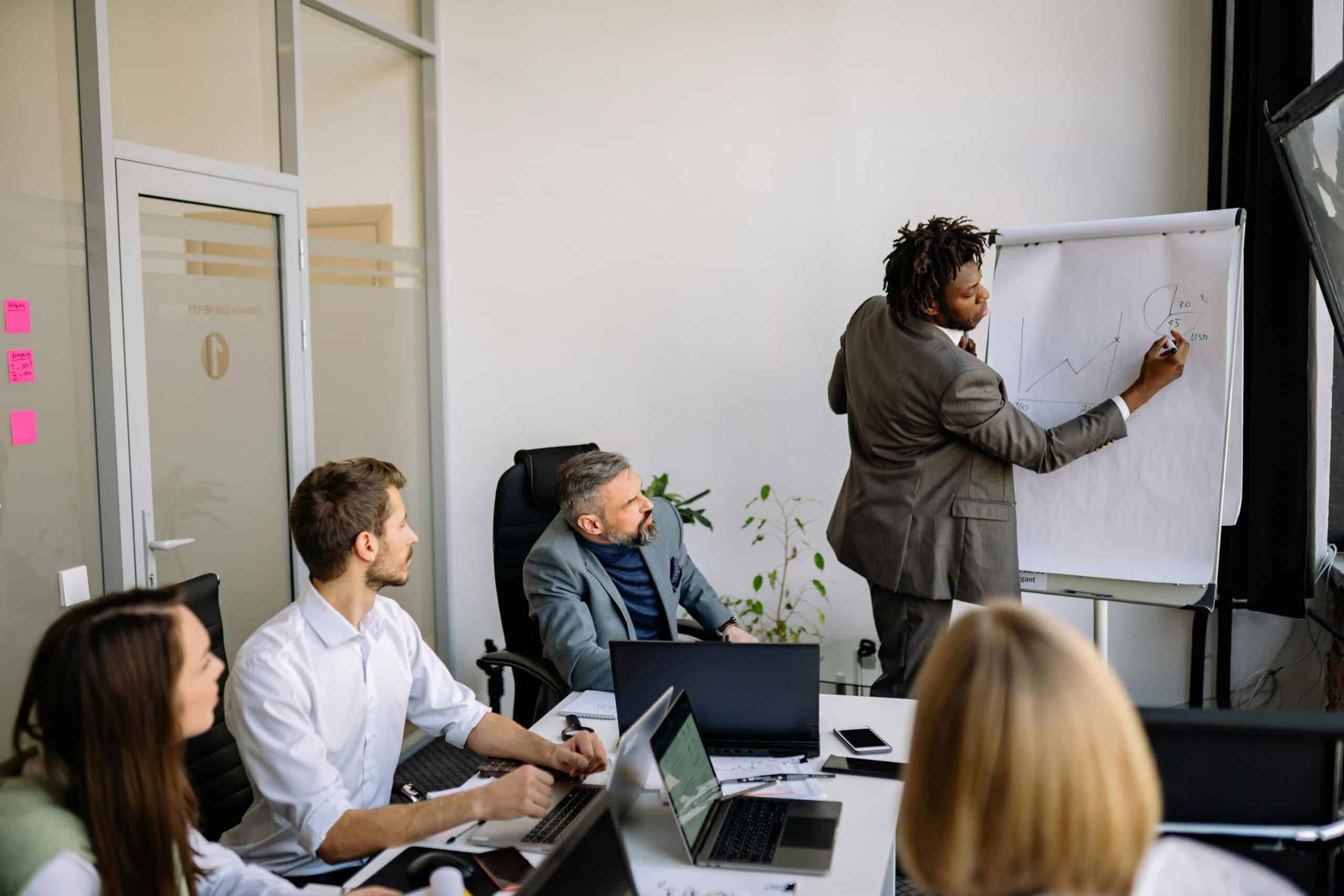 Learn more about methods & measures for leadership development