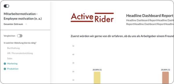 Ergebnisse Filtern nach Gruppen