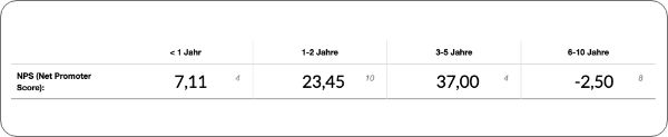 Jahresunterschiede ermitteln