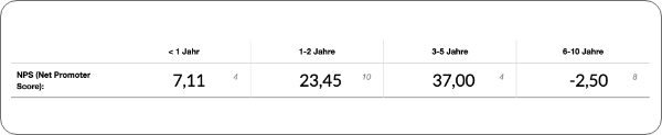 Jahresunterschiede ermitteln