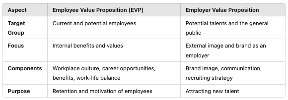 employer value propositions vs emploee value proposition