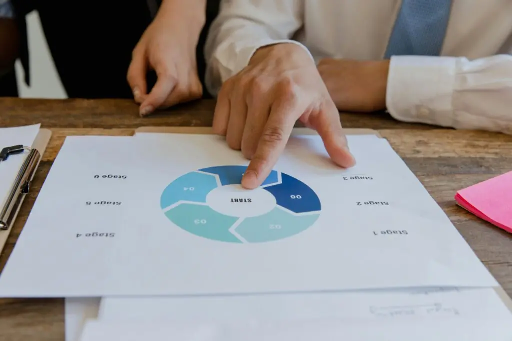 Ablauf Branchenanalyse