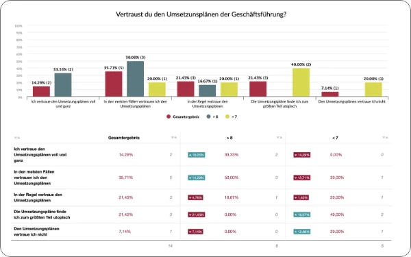 Messung der Mitarbeiterzufriedenheit