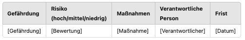 Bewertung der Gefährdungen