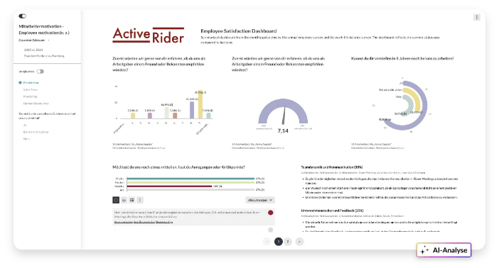 Employee-Satisfaction-Dashboard