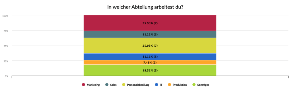 Gestapeltes Balken oder Säulendiagramm