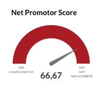 Net Promotore Score Ergebnis