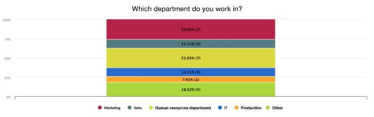 Stacked bar or column chart