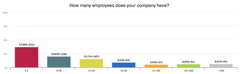 bar chart