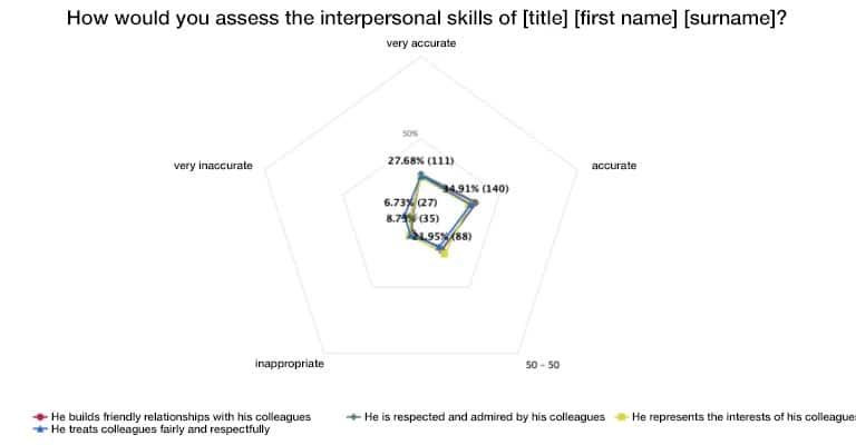 network diagram