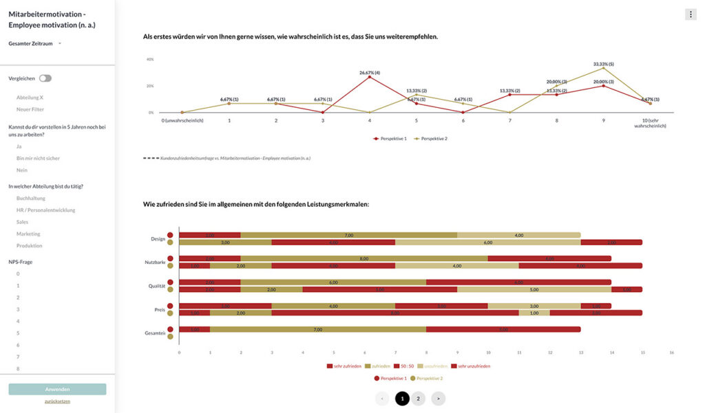 Kommen-Sie-direkt-ins-Handeln-mit-integrierten-Analysen