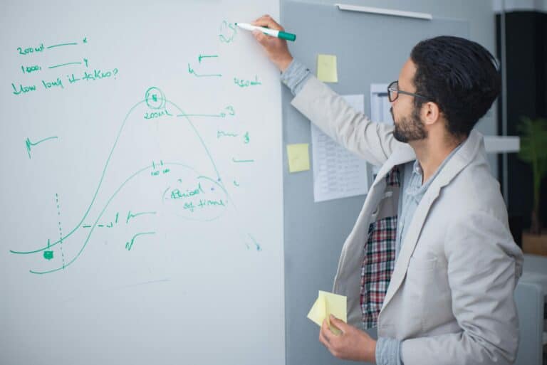 Marketing im Kontext des Business Developments