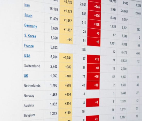 Richtigen Signale erkennen und konkrete Massnahmen ableiten
