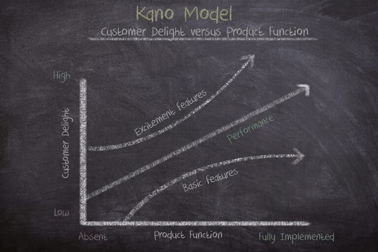 Das Kano-Modell Der Schlüssel zu echter Kundenzufriedenheit