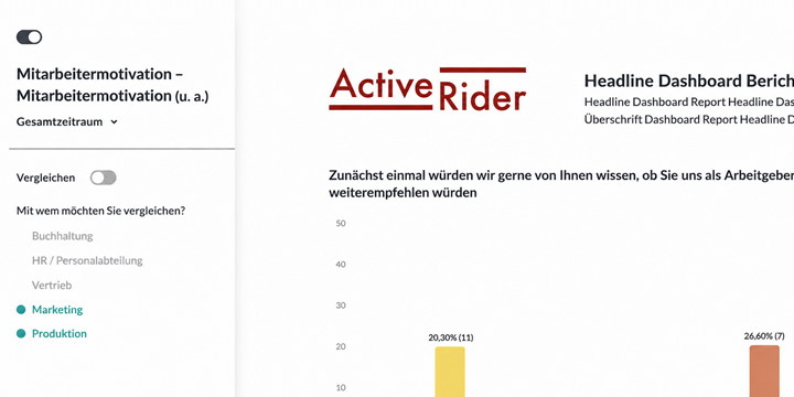 Ergebnisse nach Gruppe filtern