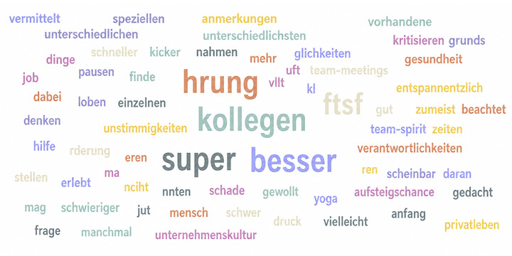Themenbereiche in einer Wordwolke