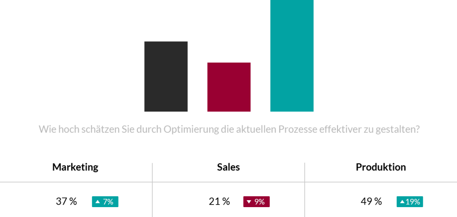 vergleich-diagramm Vergleichende Ergebnisdarstellung